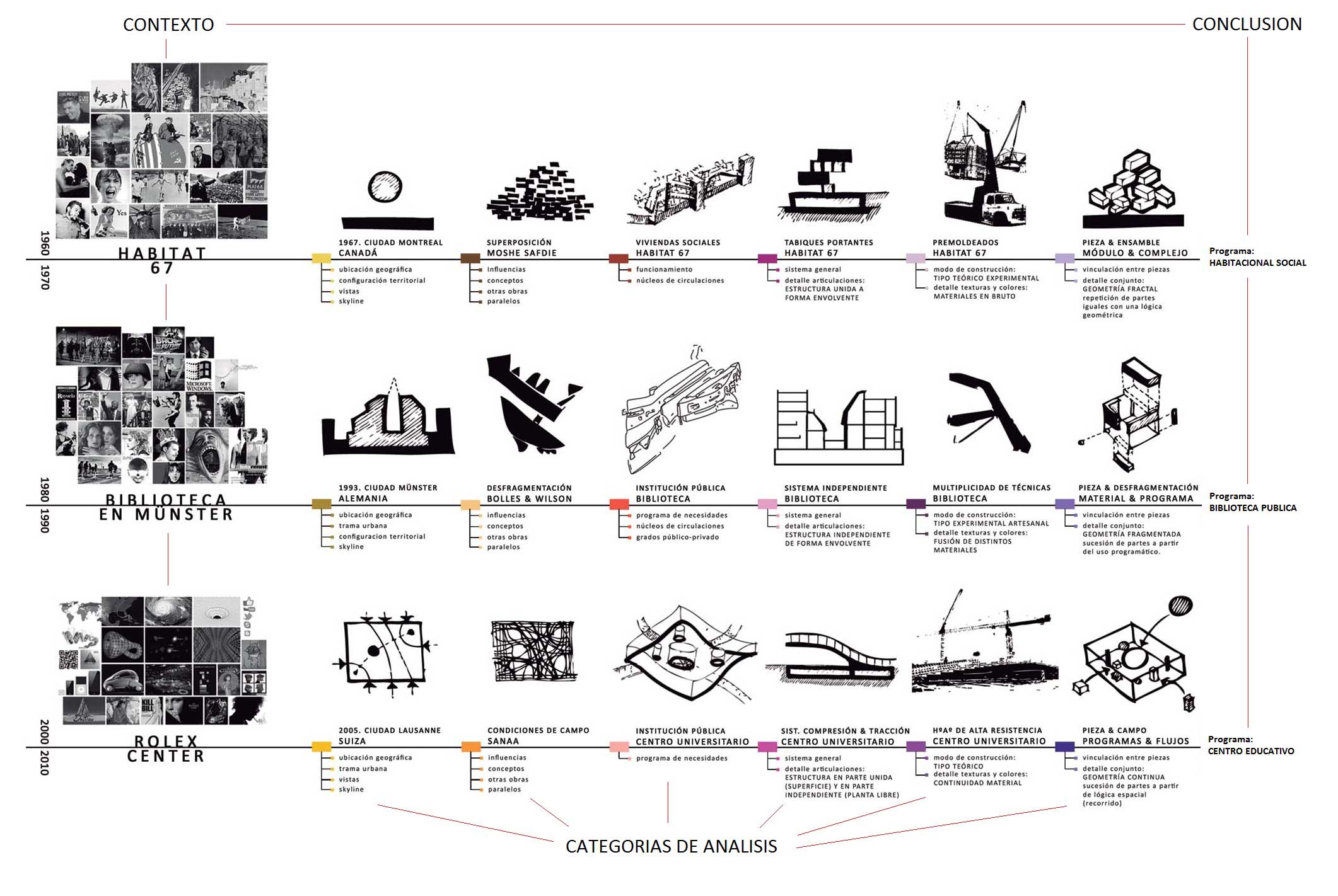 architecture history