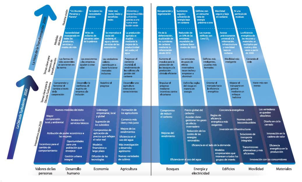 sustainability roadmap