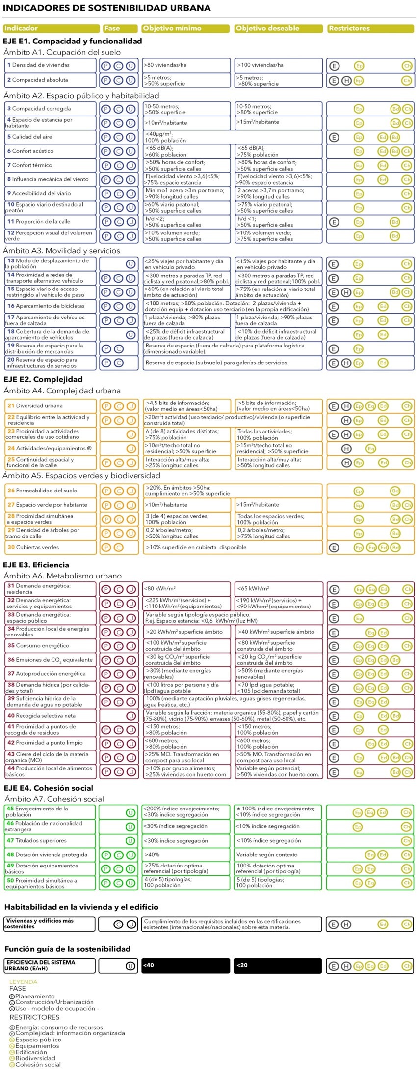 urban sustainability indicators