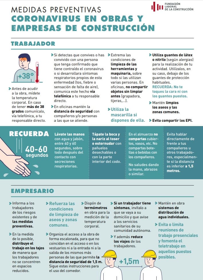 coronavirus prevention infographic