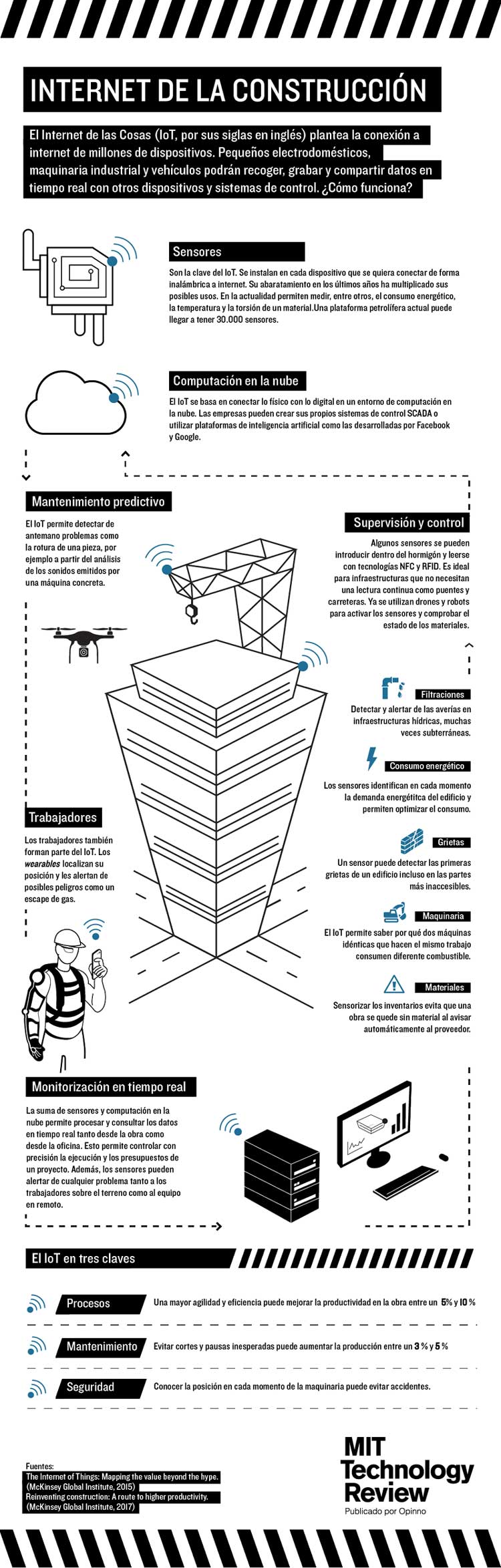 internet of things construction and works