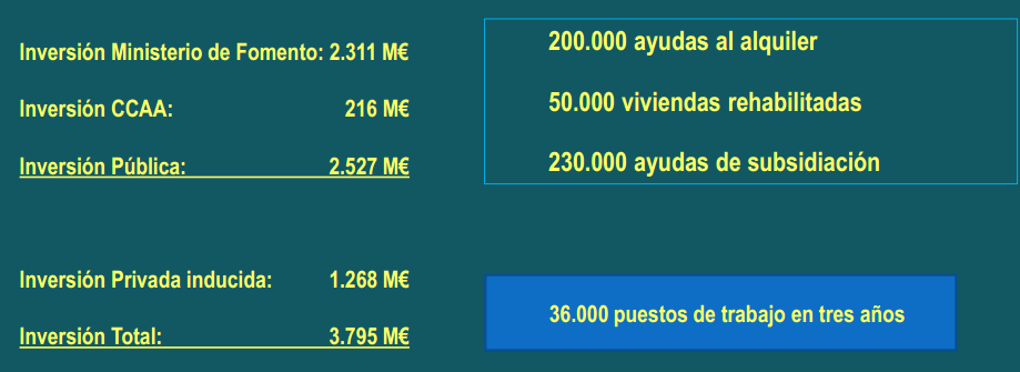 investment of the state plan ccaa agreement