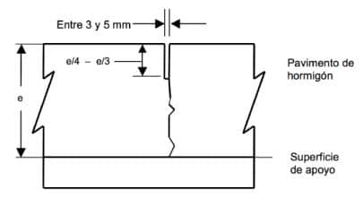 pavement expansion joints
