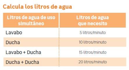 liters of boiler water
