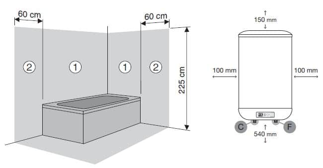 installation place of an electric boiler