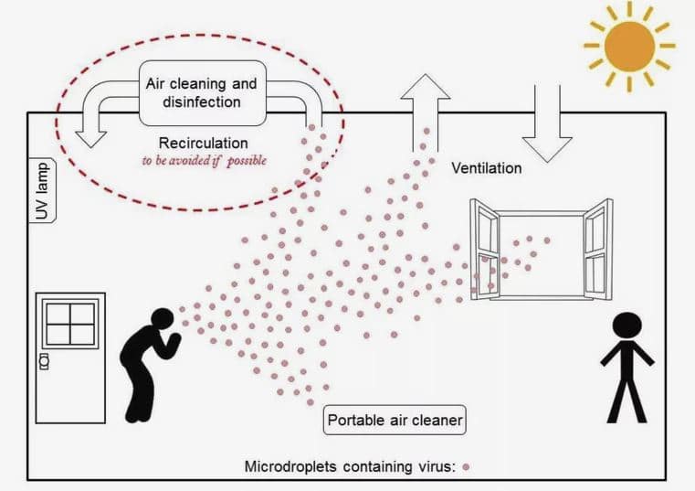 covid19 air conditioning measures