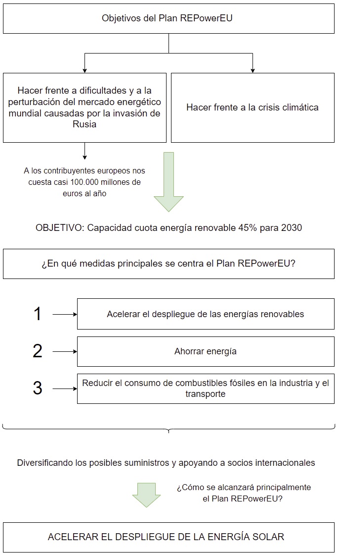 main measures repowereu