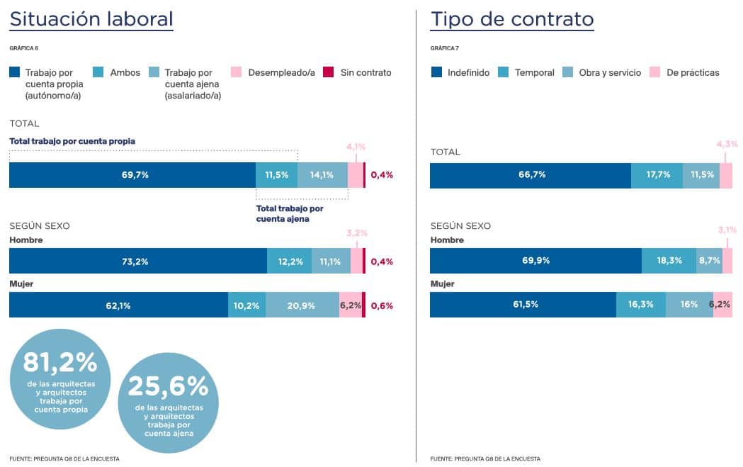 architects job market