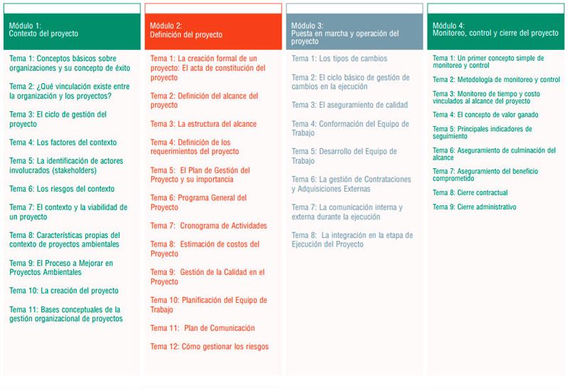 project creation methodology