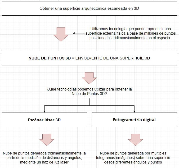 3d point cloud scanner