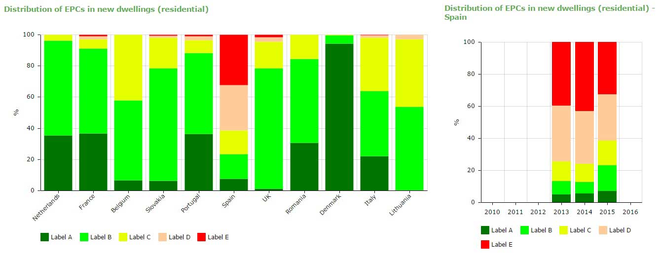 new building energy certification