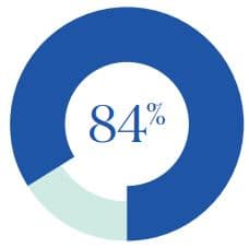 new jobs of the future