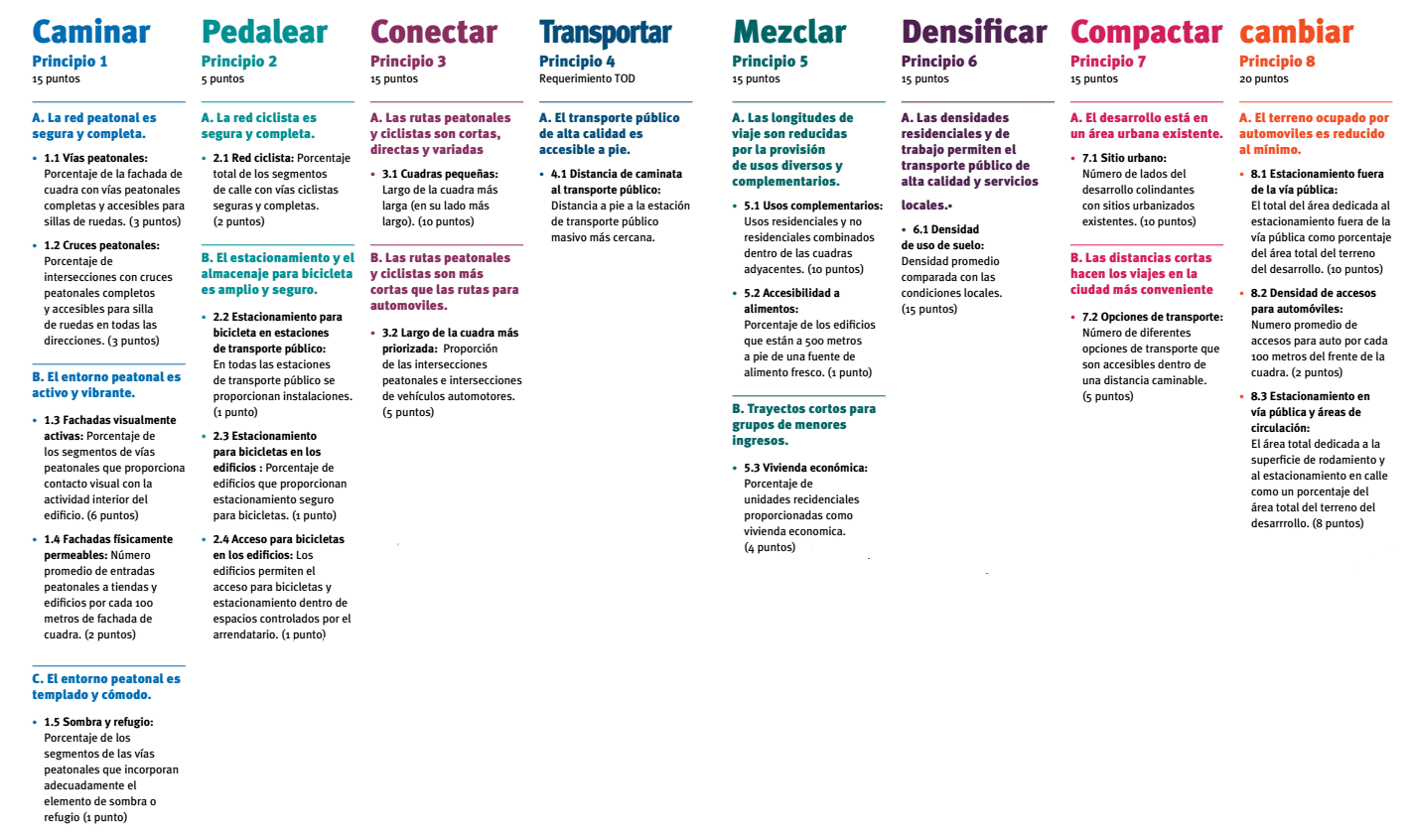 goals cities dot or standard tod
