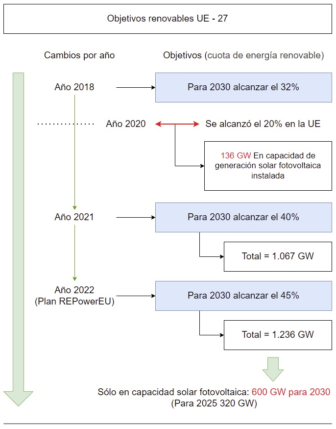 renewable targets europe