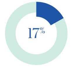 linked salary targets