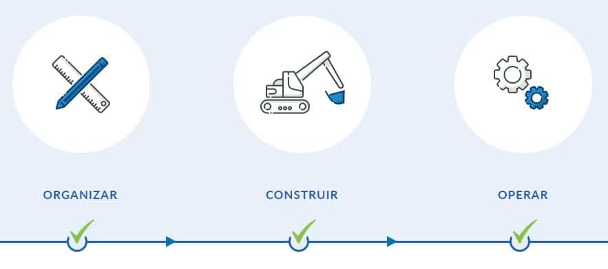 optimization of construction costs