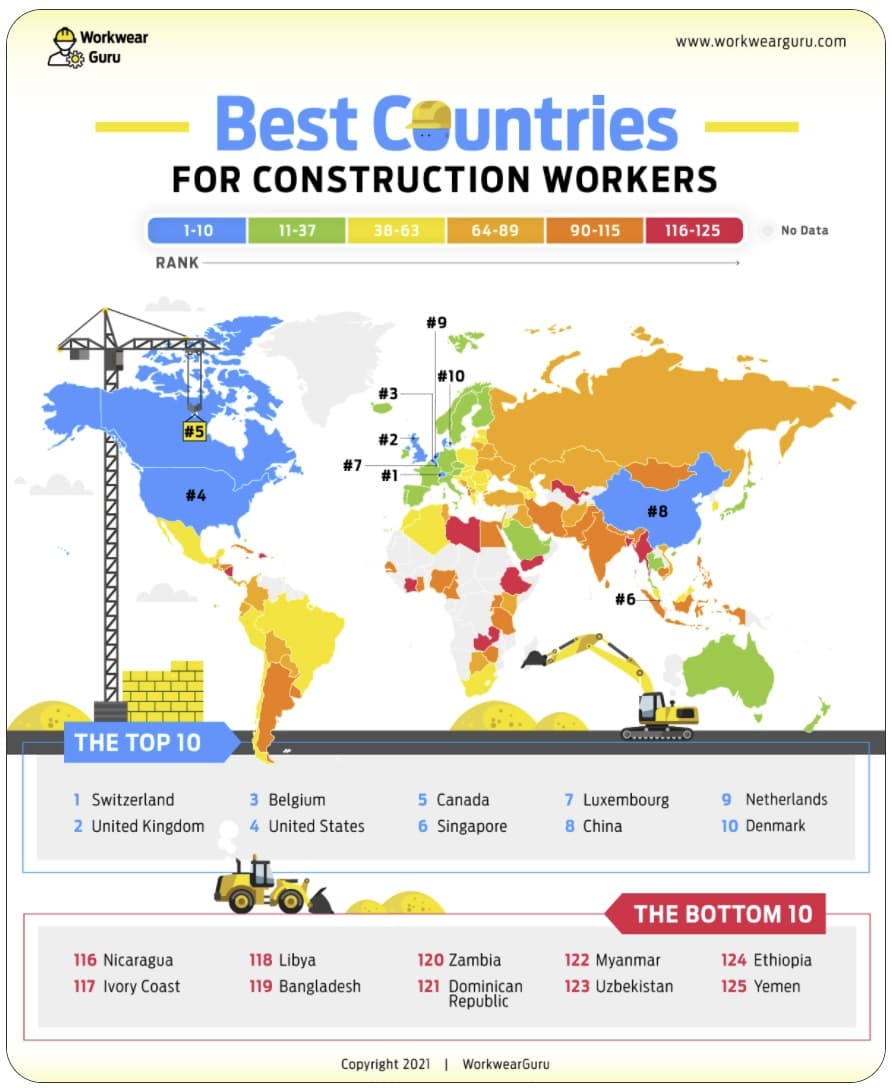 best countries to work in the construction sector