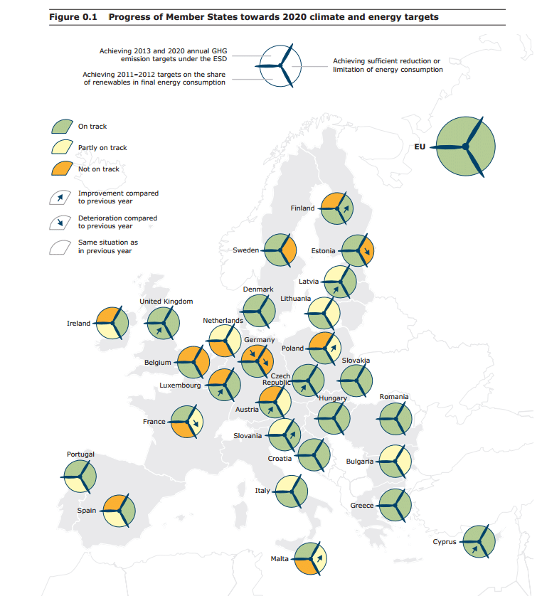 countries with climate objectives 2014
