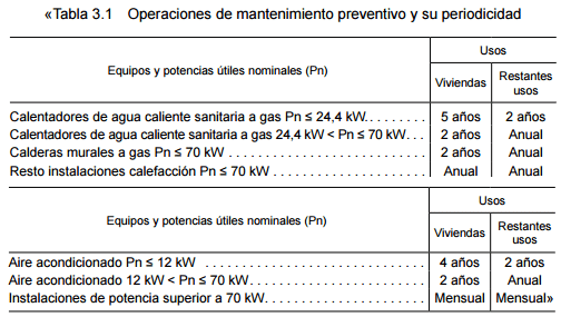 facility maintenance period