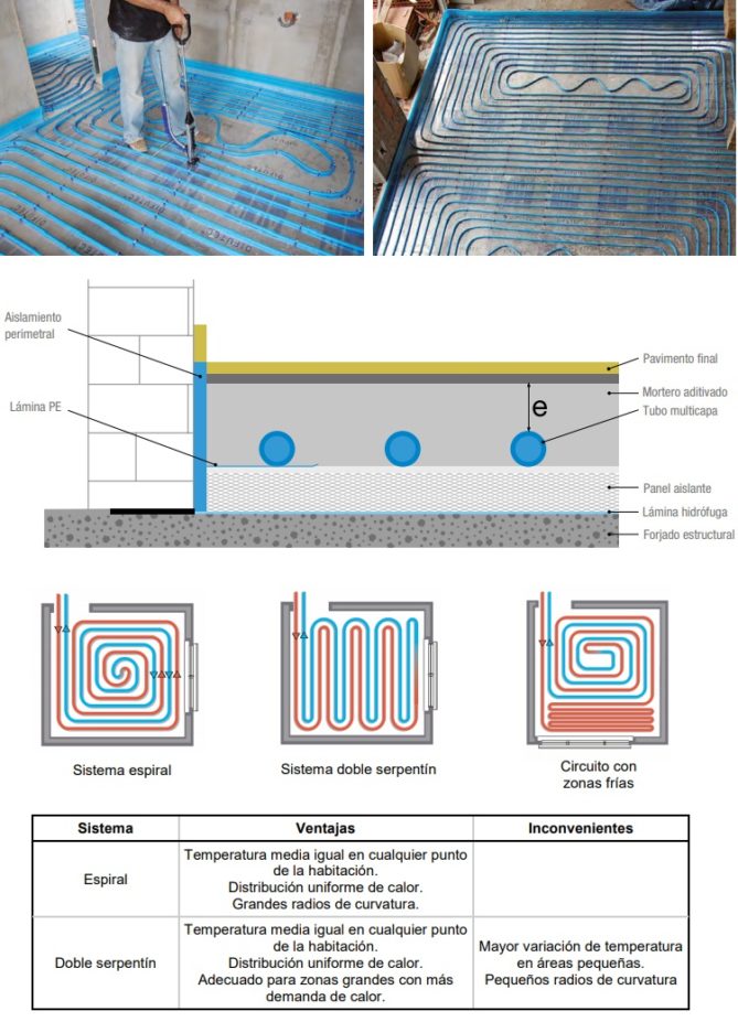 installation underfloor heating water