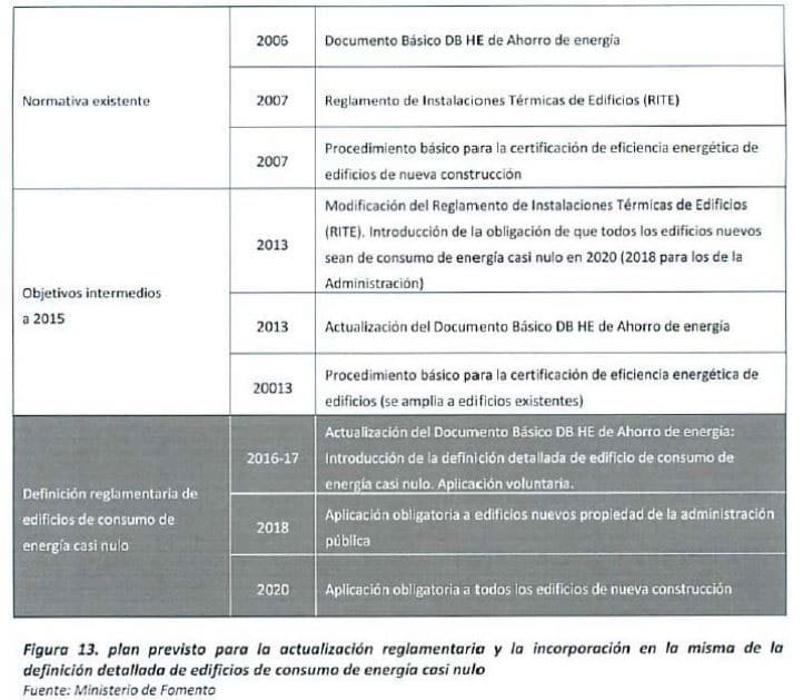 national plan for zero buildings
