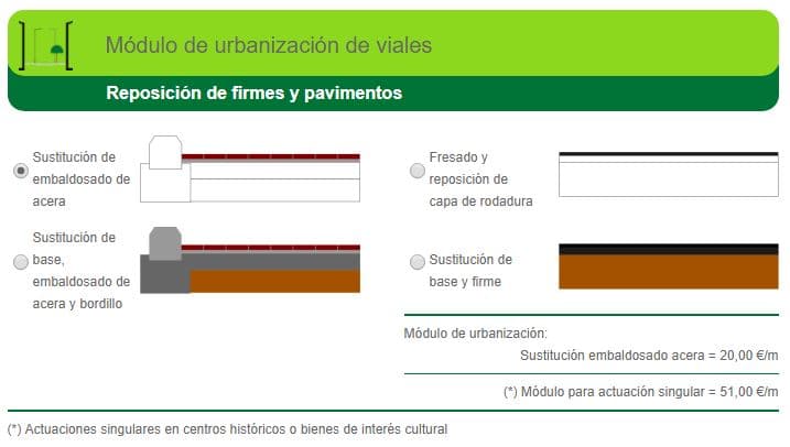 urban pavement replacement price