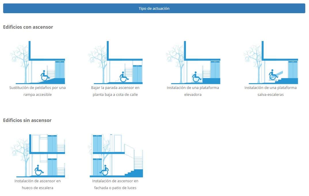 building accessibility reform budget