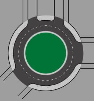 budgets for development