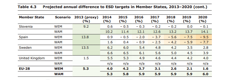 spanish forecast 2020