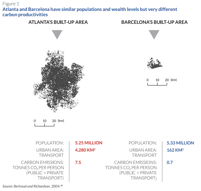 barcelona carbon production
