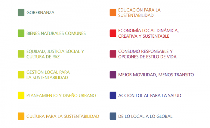 key points sustainable cities