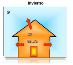 reduce energy demand