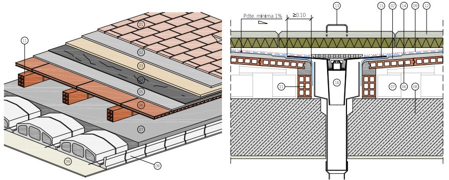 rehabilitation of housing roofs
