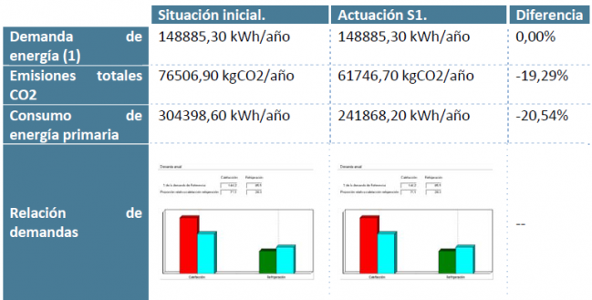 energy rehabilitation of buildings