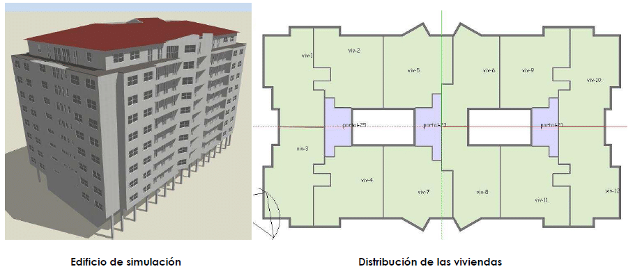 energy rehabilitation