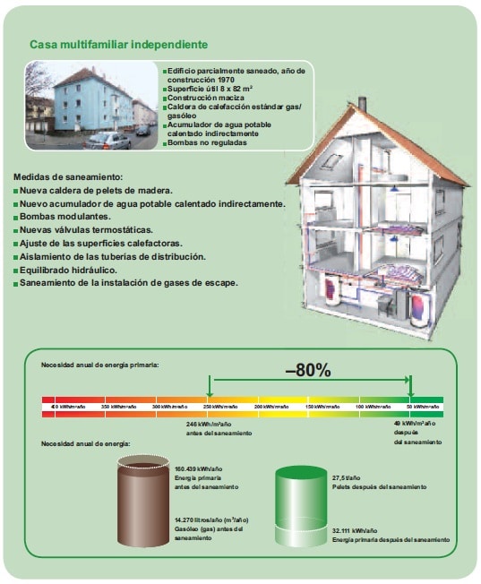 multifamily energy rehabilitation