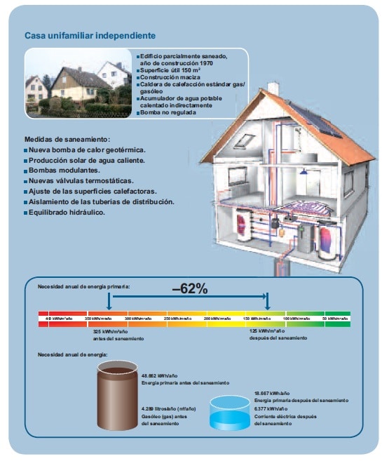 single-family energy rehabilitation