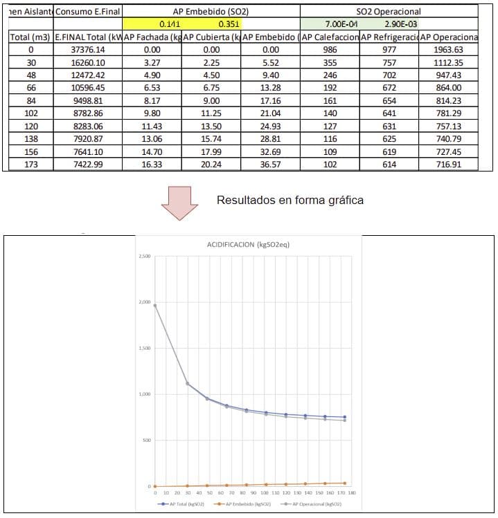 atmospheric acidification results