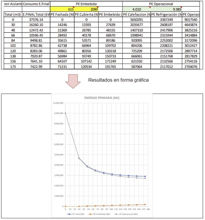 primary energy results