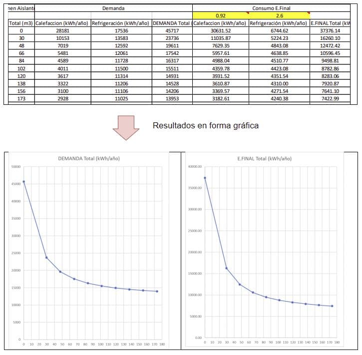 building simulation results