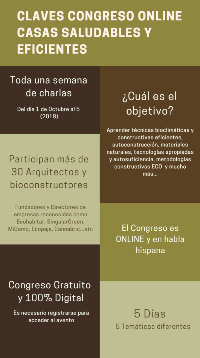 congress summary healthy and efficient houses