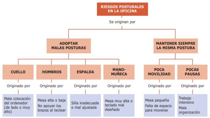 risks in the application office