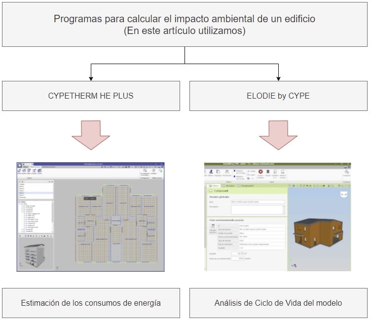 program to calculate building environmental impact