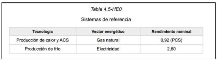 technical code table