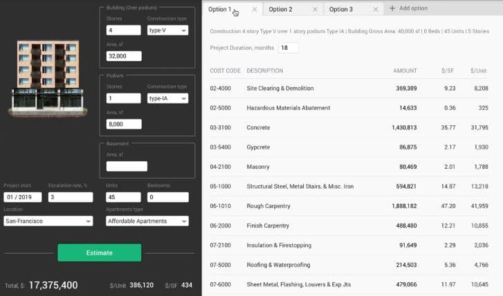 technology for project valuation