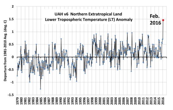 planet earth surface temperature