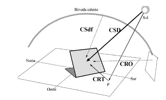 natural lighting types