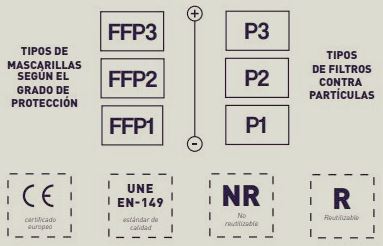 epi mask types: ffp1, ffp2, ffp3