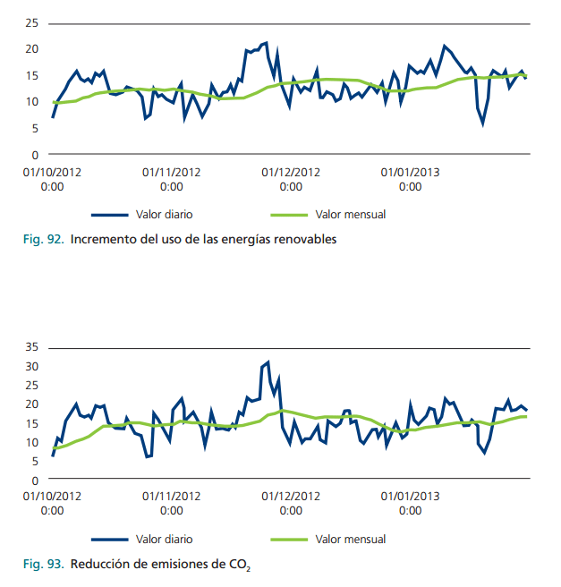 the use of renewable energy