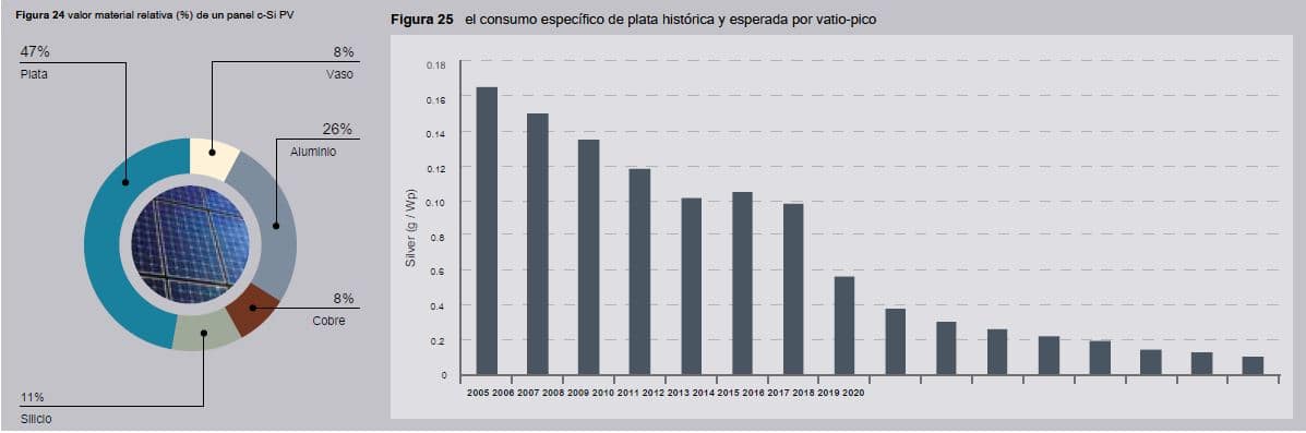 value of a solar panel